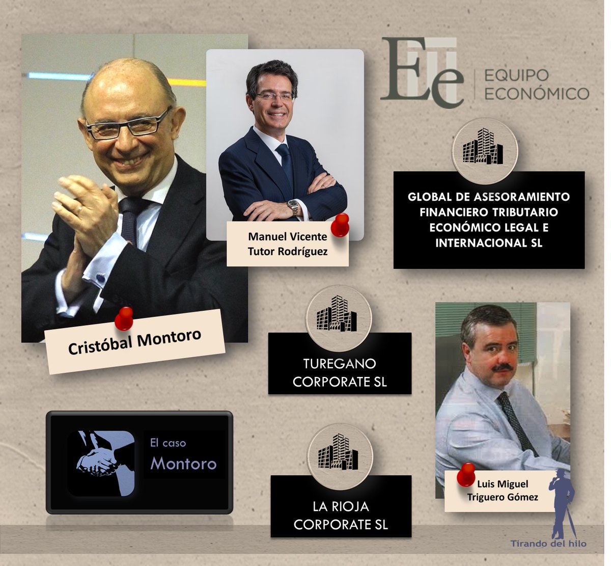 RomanCues_i0sm's tweet photo. 📢 Tirando de los hilos del caso Montoro. Tres de las empresas investigadas salieron del despacho de Luis Miguel Triguero, famoso por facilitar sociedades a la trama Gürtel o a Aldama. ⬇️
https://t.co/MiO5w55OGZ https://t.co/BXKq3Nt3Tg