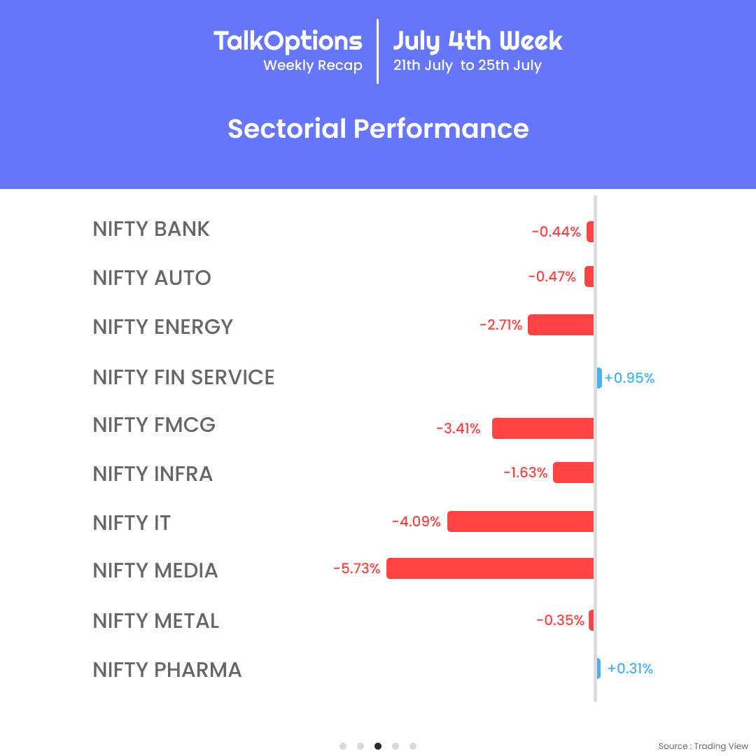 talk_options's tweet photo. 📉📈 Weekly Market Pulse by TalkOptions

🔺Top gainers like ETERNAL &amp; ICICIBANK
🔻Top losers including NESTLEIND &amp; RELIANCE
📊 Sectorial highlights, global indices, and much more!

👉 Swipe through and follow @TalkOptions for more updates!

#StockMarketRecap #WeeklyRecap #Nifty50 https://t.co/qUEwcv5q6x