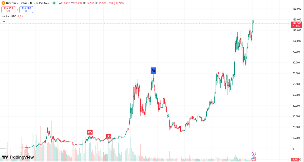if btc were 1 minute shitter what would you do in this situation?