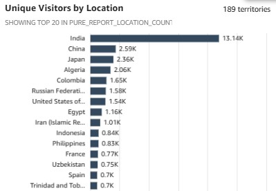 Trinidad and Tobago ranks in the TOP 15 globally out of 189 territories using WIPO’s IP Diagnostic Tool!

A customized version to help local innovators strengthen their IP strategies is available here:
 wipo.int/ipdiagnostics-…

#TTIPO #WIPO #Innovation #IntellectualProperty