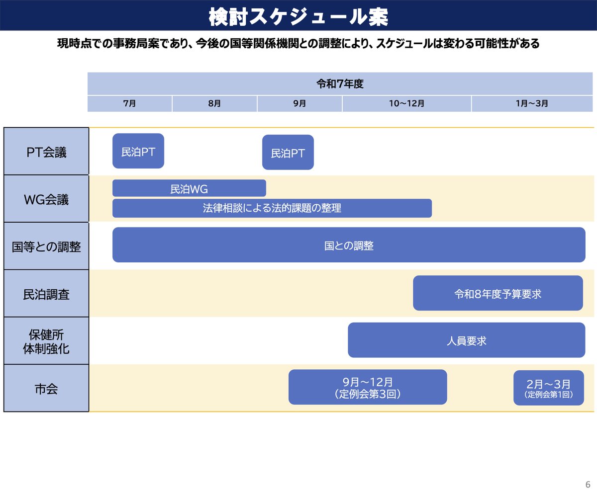 目前大阪市区针对特区民泊的会议已经结束了，总结了一下，主要是针对噪音、垃圾污染、只订一天等内容进行了商讨，没有涉及暂停民宿许可的事项，总算松了口气。但是未来将会对经营者引入惩罚机制，申请的门槛肯定会增加。相关讨论会持续到明年3月份。
city.osaka.lg.jp/templates/chon…