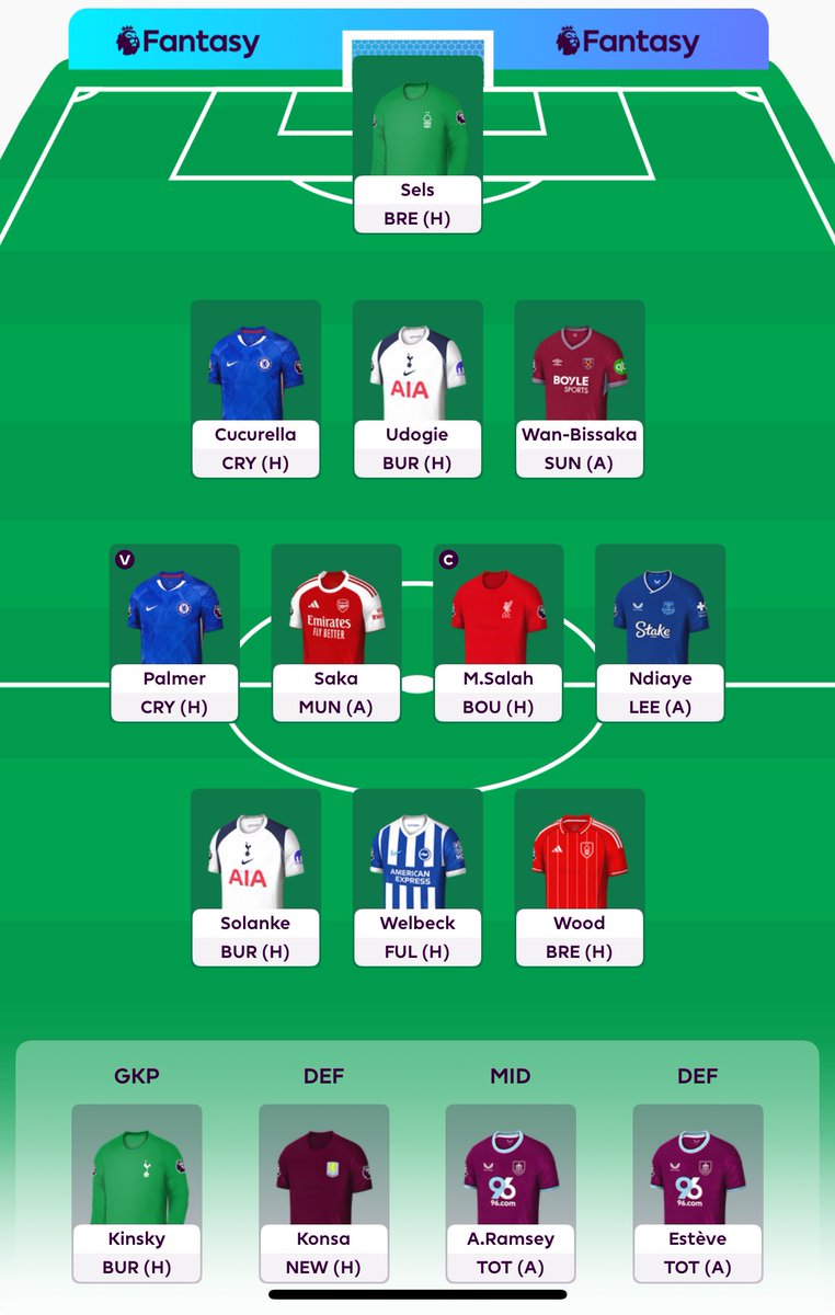 بعد مرور 4 أيام على فتح الموقع أعتقد الكل عنده فكرة واضحة عن شكل الدرافت واستقر على الأساس مع اختلاف بعض الأسماء لكن عنده فكرة واضحة عن السابق

وروني الشكل لي وصلتوا له ؟ أنا لحد الان هذا الدرافت لي مقتنع به