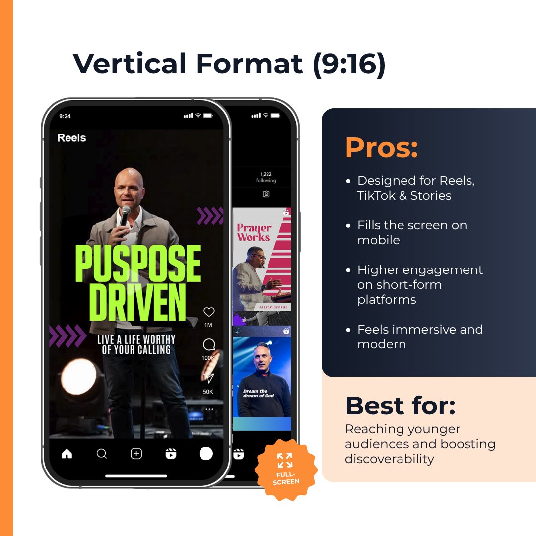 SermonShots's tweet image. 🎬 Not all sermon clips are the same. Square (1:1) works best for feed posts on IG & FB with clean visuals. Vertical (9:16) is perfect for Reels, Stories, Shorts & TikTok to engage younger viewers. Use Sermon Shots to export both formats and reach wider audiences.
#SermonShots
