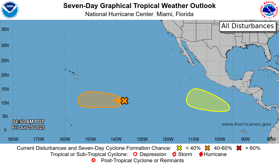 NHC_Pacific's tweet image. 25 July: We are monitoring 2 areas for development in the Pacific. The disturbance well SE of Hawaii has a 50% chance of formation over the next 7 days as it moves westward around 10 to 15 mph. South of Mexico there is a low chance. Stay up to date at hurricanes.gov