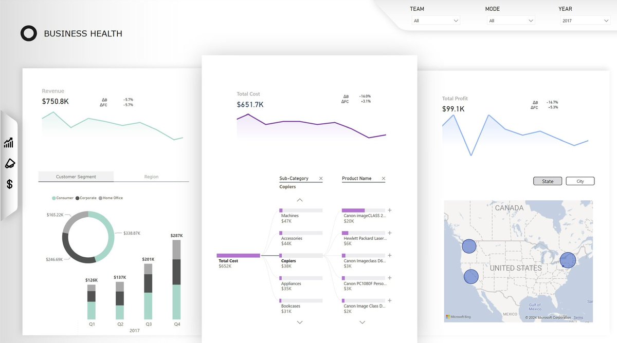 HowToPowerBI's tweet image. The one button you „skipped for now“ because „who would click it anyways“. 
They did…

😅🤣

#powerbi #report #design #skills #dashboard