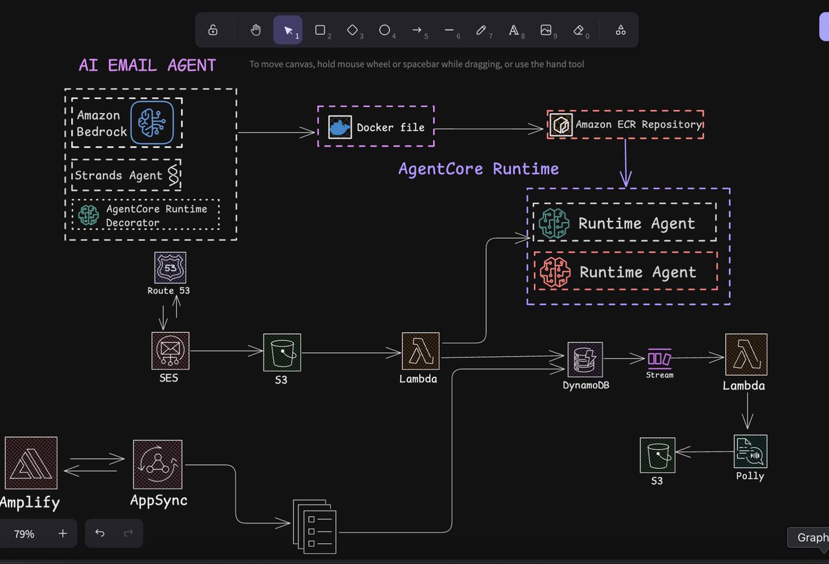 How to build an AI agent . Going from idea to impact, with a real world example. Building an AI Email Agent with AWS AgentCore and strands.

In this workshop, you'll learn how to clearly define tasks your agents need to handle such as