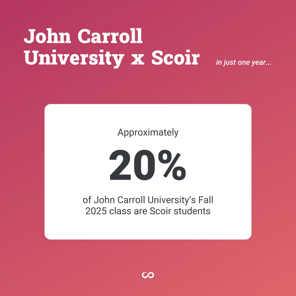 To help <a href="/JohnCarrollU/">John Carroll University</a> achieve their recruitment goals, the Scoir Managed team developed a custom strategy focused on expanding its national footprint and attracting more students interested in Nursing and Business.

See how this impacted their ROI: hubs.ly/Q03xStCz0