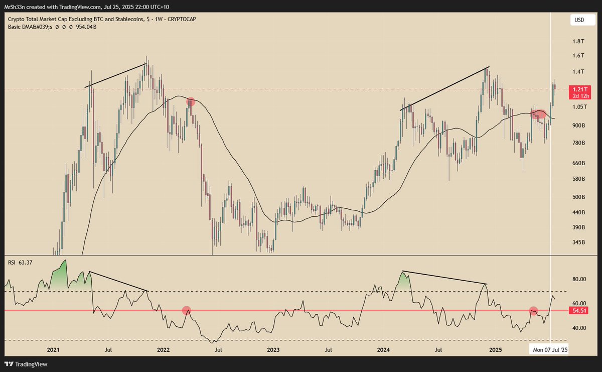 MrSh33n_'s tweet photo. $TOTAL 2ES

Invalided ❌

White vertical line marks invalidation point. https://t.co/x1JMomsUWP