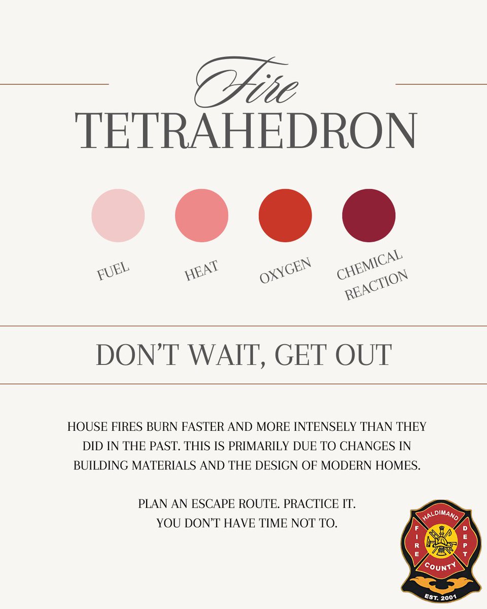 HaldEmerg's tweet image. Modern homes often use synthetic materials like polyurethane, laminate, &amp;amp; polyester in furnishing &amp;amp; construction, which burn much faster than natural materials like wood &amp;amp; cotton. Simply put, you don't have time to be unprepared.

Plan. Practice. Be safe.

#FireFriday #FireSmart