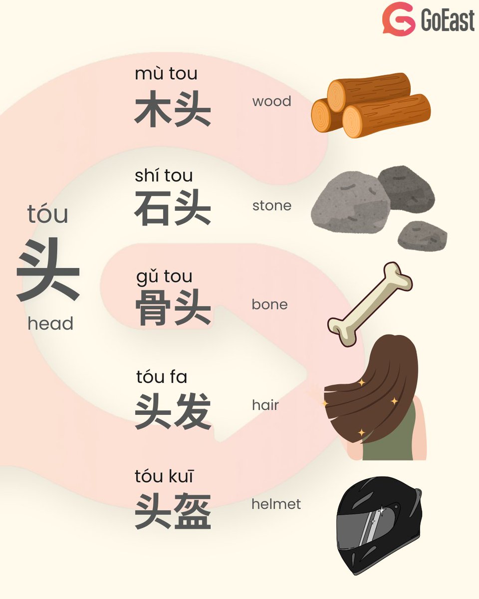 GoEast Mandarin tweet media