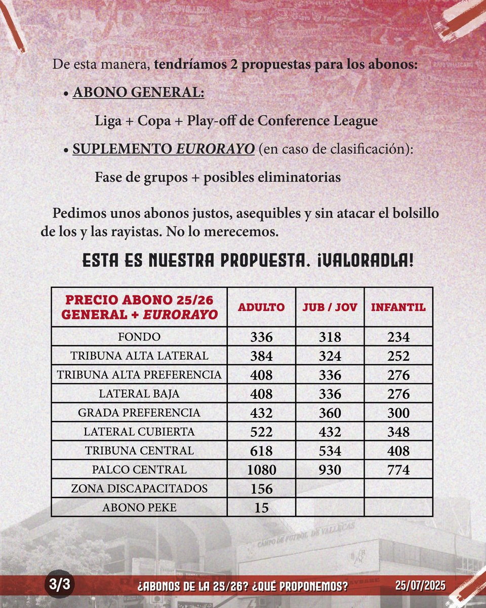 bukaneros92's tweet image. PROPUESTA ABONOS 25/26

No podemos asumir otra subida de tal magnitud.
No merecemos ser castigados aún más.

⚡️Subida en el precio del abono del 2,8%, valor del IPC en 2024 según el INE
📩 Abono general y suplemento EuroRayo

¡PEDIMOS COMPRENSIÓN… Y UNOS PRECIOS DIGNOS!