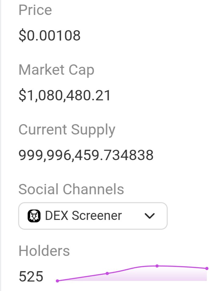 If you're in $Xen and #X1 and don't think $DGN has good potential, the 525 current happy holders response is that we agree to disagree 🥳

#DegenSkull $XNM $XNT #memecoins #solana #SolanaMemeCoin