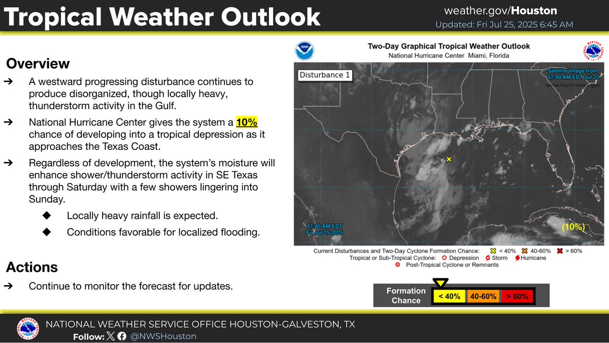 Scattered showers &amp; storms are expected today and tomorrow. Highest coverage of storms will remain along the coast, but isolated activity may expand across all of SE Texas during the afternoons, bringing the potential for locally heavy rainfall. #TXwx #HOUwx