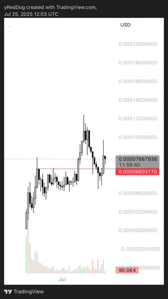 yRedDogg's tweet image. $i believe we are getting ready for the next round.