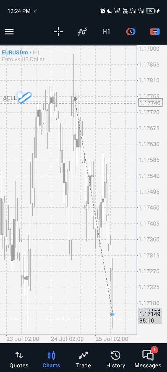 $EURUSD Turtlesoup
Capping the weekly range...

<a href="/Nw_Jeffrey/">~Rho</a>