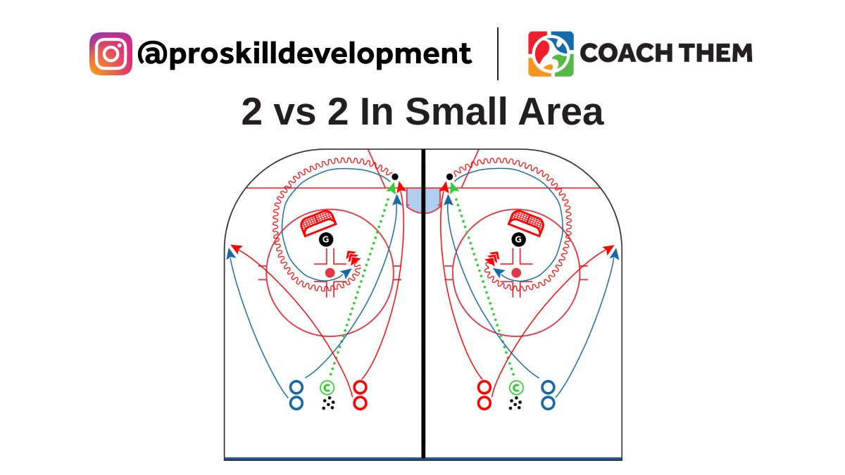 CREATED BY INSTAGRAM @proskilldevelopment

DRILL: 2 vs 2 In Small Area

Video: l8r.it/258n

Drill located in our FREE Marketplace
On @CoachThem Marketplace drills.⁠

#teamcoachthem #coachthemcoaches #icehockey #hockeydrills #skating #promentality