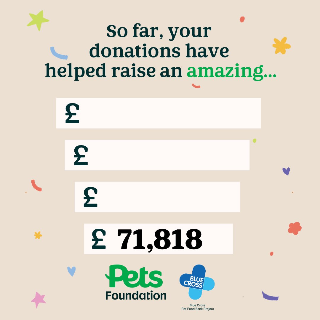petsfdtnuk's tweet photo. We’re just 5 days into our @The_Blue_Cross Summer Appeal, and we’re so grateful to everyone making a difference 💚

So far, we’ve raised £71,818 in donations! 🎉

Let’s keep going—help feed pets in need 🐾
🔗 https://t.co/2xw2amWQZ0

#PetsFoundation #BlueCrossUK https://t.co/vwIu8Vfd1z