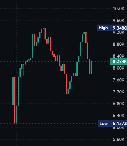 0nlyLugh's tweet image. 🚀All the creator coins are pumping rn on @shoutdotfun 

BOOM, $CHAO , 666 all well over 100k market cap!

Now time for $HUSH to shine! He is one of the biggest creators yapping for shoutdotfun daily and his token deserves some attention!

Sitting at just 8k marketcap HUSH is a…