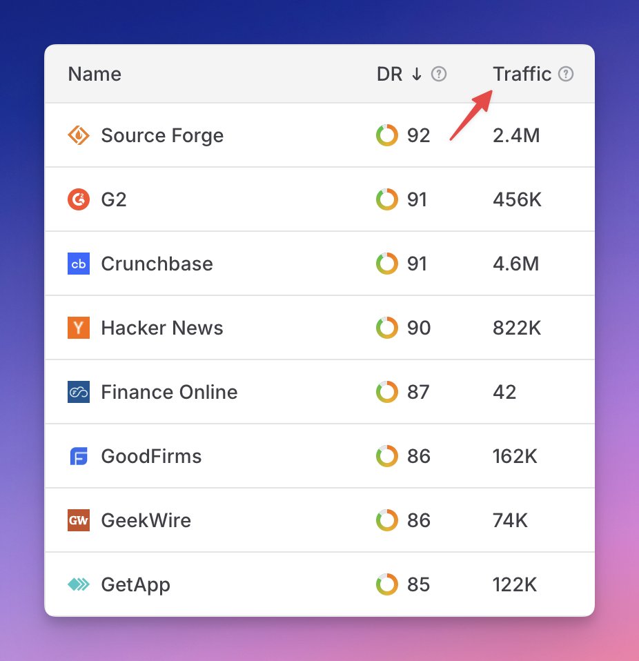 AndreiHudovich's tweet image. Organic traffic estimates are live for all entries on Listing Cat!
Now you can make smarter decisions backed by real data
Let me know how I can improve it further!
Btw I heard, @JoschuaBuilds is already using it for his marketing tricks 👀