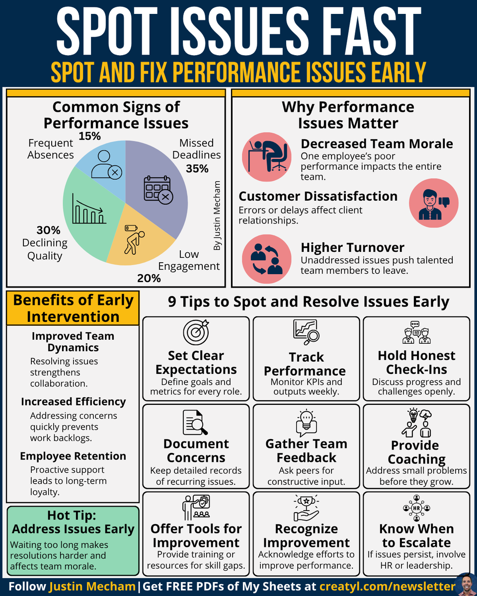 thejustinmecham's tweet image. Most performance problems don’t start big—
They start invisible:
Performance issues rarely go away on their own.
They get buried.
They grow in silence.
They spread to everyone else.
The longer you wait –
The harder it is to recover.
But when you act early –
you protect the…