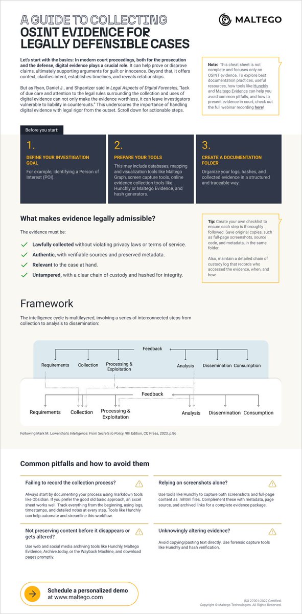 The full webinar covers everything from documentation best practices, helpful resources, a case study, and how <a href="/hunchly/">Hunchly</a> and #Maltego Evidence help avoid common pitfalls. Watch now: maltego.com/webinars/webin…