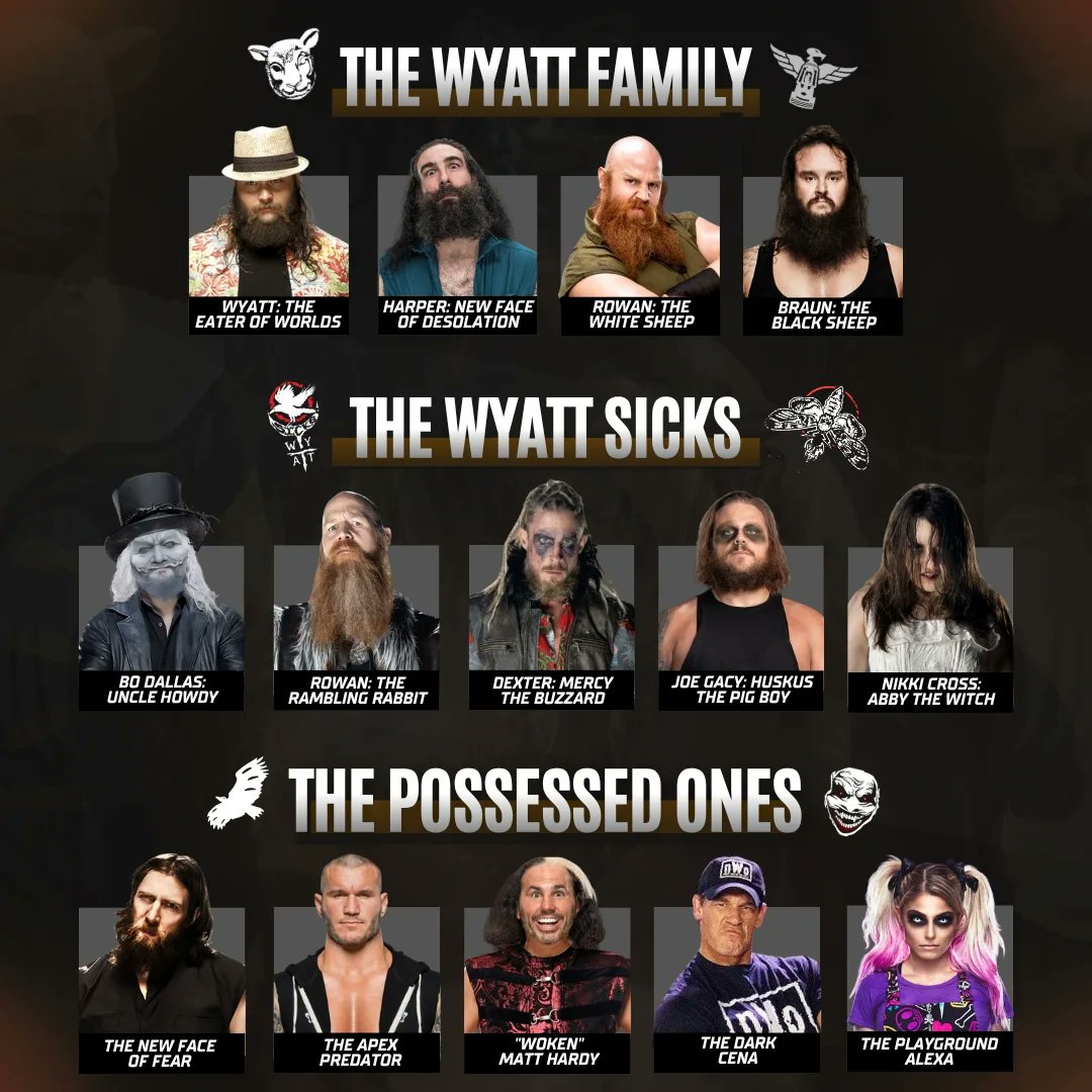 Complete history of The Wyatts 🔥
