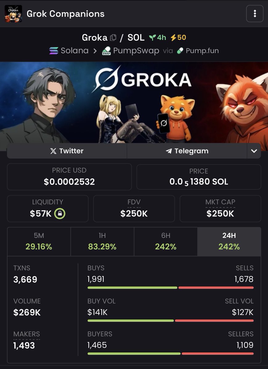 DexRyan0's tweet photo. $groka up to 85% 🔝

don’t sleep on this one, 1mil next step.

what’s next ? @elonmusk @cb_doge https://t.co/yFw4sAPT08