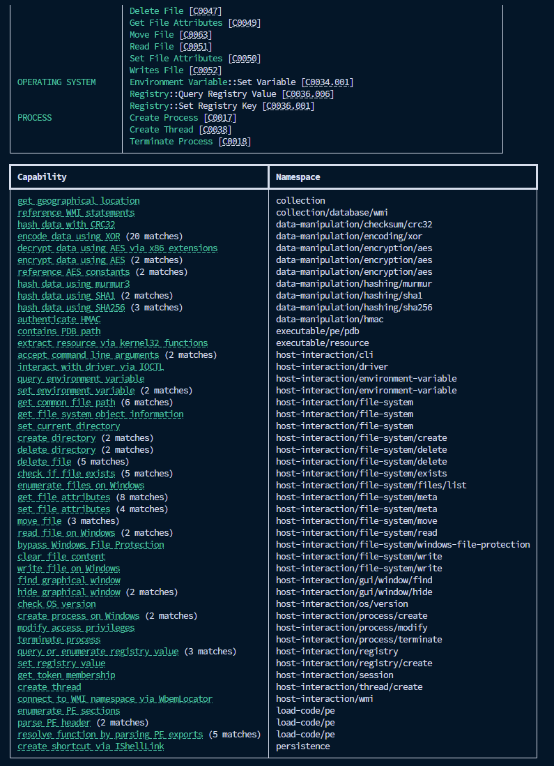 Nueva versión mandiant/#capa 9.2.1

Yo he tenido que compilar desde código fuente con #PyInstaller embebiendo las capa-rules y actualizar dependencias: 

python3 scripts/cache-ruleset.py rules/ cache/

pyinstaller .github/pyinstaller/pyinstaller.spec

dist/capa NEW_ORDER.exe.VIR