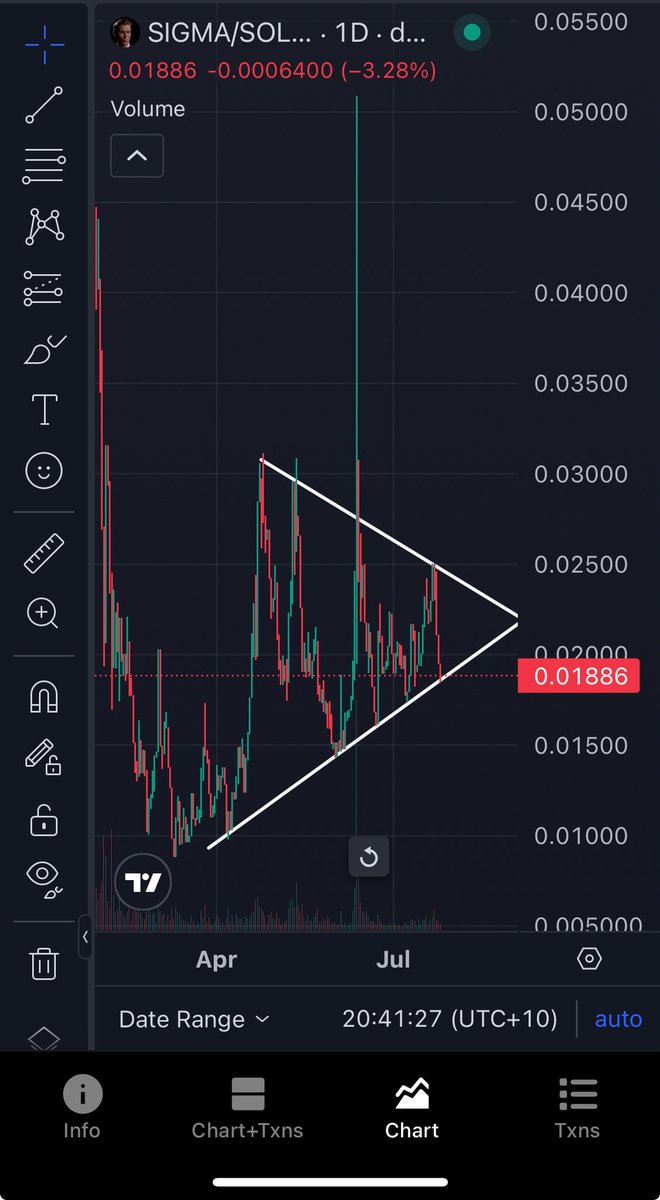 Solarris_'s tweet image. $sigma shit.