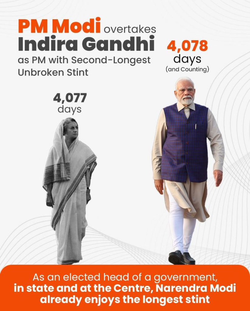 ITarunRathi's tweet image. मोदी जी के नाम एक और ऐतिहासिक उपलब्धि
प्रधानमंत्री @NarendraModi जी इंदिरा गांधी जी को पीछे छोड़कर लगातार सबसे लंबे समय तक भारत के प्रधानमंत्री पद पर रहने वाले नेता बन गए हैं।
यह उपलब्धि तेजी से हो रहे देश के विकास और प्रधानसेवक पर जनता के विश्वास का प्रतीक है।
#modiera…