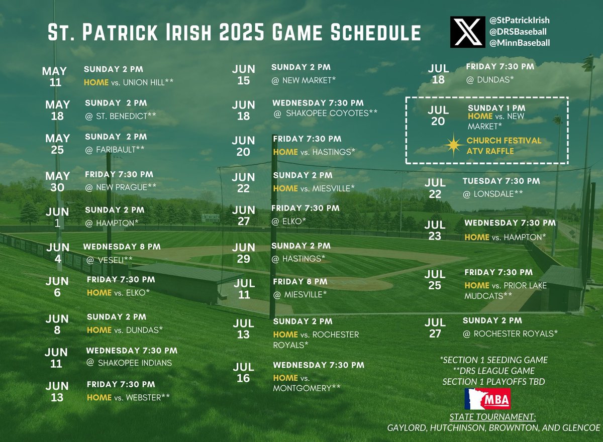 StPatrickIrish's tweet image. TONIGHT:
Host Prior Lake Mudcats 7:30 pm
FAN APPRECIATION NIGHT - concession specials & pulled BBQ chicken sandwiches available for purchase, donated by Highway Hogs BBQ/Scott Doheny.
Sunday: at Rochester Royals 2 pm to close out the regular season