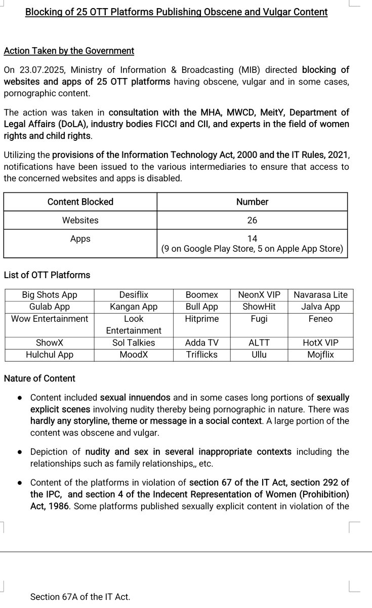 aseemmanchanda's tweet image. Breaking : MIB has banned 25 Apps spreading obscenity. 26 websites and 14 apps blocked. Action taken under section 67 of IT act. #ullu #Altt . Details Here.
