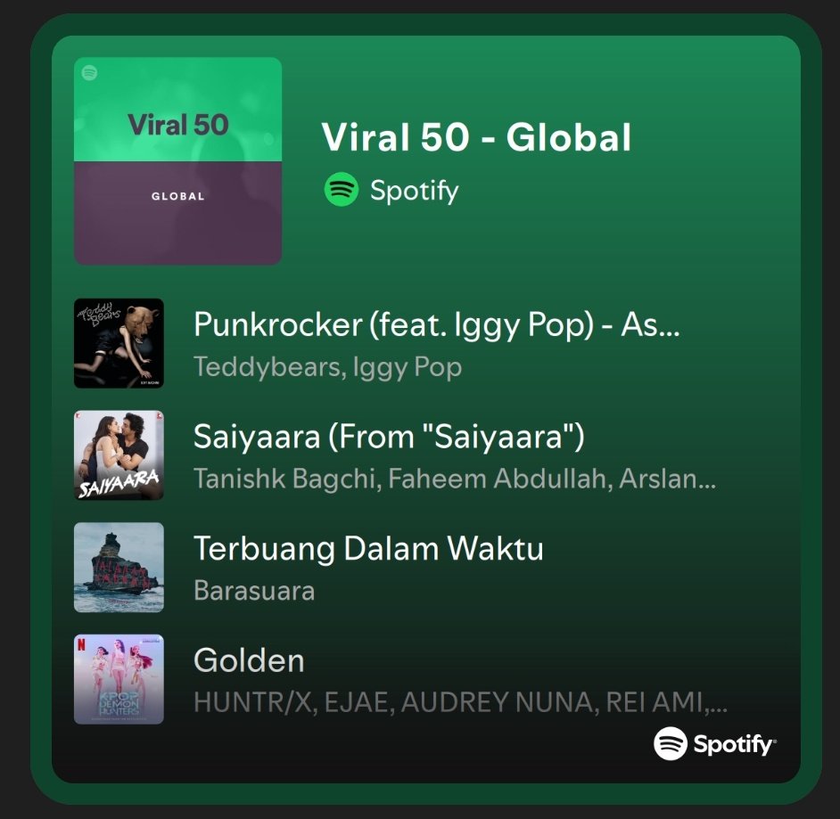 sas_overthinks's tweet photo. Y’ALL, SAIYAARA TRACK JUST HIT NO. 2 GLOBALLY!! 💃

KEEP STREAMINGGG, LET’S PUSH IT TO NO. 1!! 🔥

[•#saiyaara •#FaheemAbdullah •#ArsalanNizami •#IrshadKamil •#TanishkBagchi •#MohitSuri] https://t.co/pTAOxM45oZ