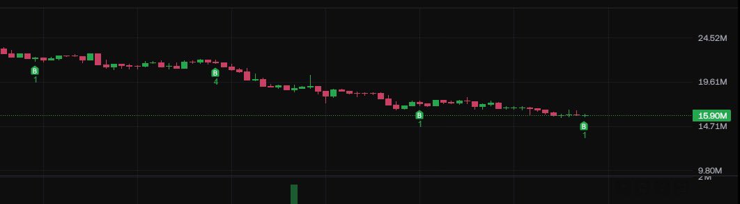 justicenwokedi5's tweet image. Still yapping with @Vader_AI_ and not letting the dip distract me. Just a good time to buy more Vader and stack up .
$VADER isn’t just another points game it’s laying the foundation for something real. If you’ve read the lightpaper, you already know the Agentic Economy thesis…
