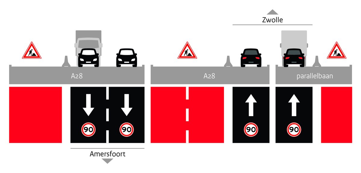 Het 1e deel van de renovatie knooppunt Hattemerbroek is klaar. Op za. 2 aug rij je op de A28 van Zwolle naar Amersfoort weer over de oorspronkelijke rijstroken. 🚗🚓Op de A28 van Amersfoort naar Zwolle en op de A50 rijd je nog over verschoven rijstroken. 👉bit.ly/3GHcAmn