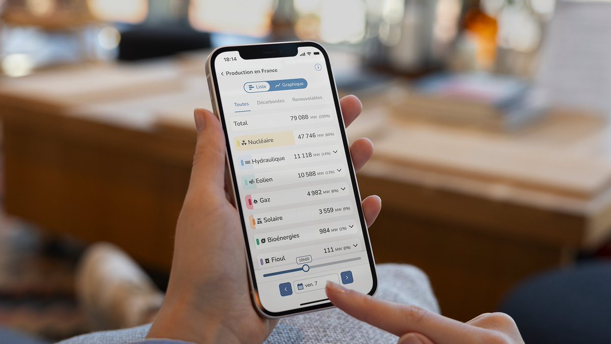 Où que vous soyez, gardez un œil sur le système électrique français avec l'application #eCO2mix : production par filière, part d’électricité décarbonée, pics de consommation ou encore échanges avec nos voisins. 

Toutes les données de l’électricité sont disponibles en temps réel.