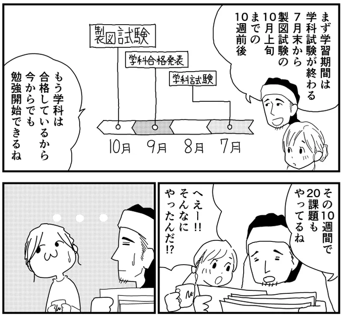 さて製図試験ですね
#一級建築士試験
▼10週間で20課題+α はやることになります。気持ちを高めてあげましょう。 