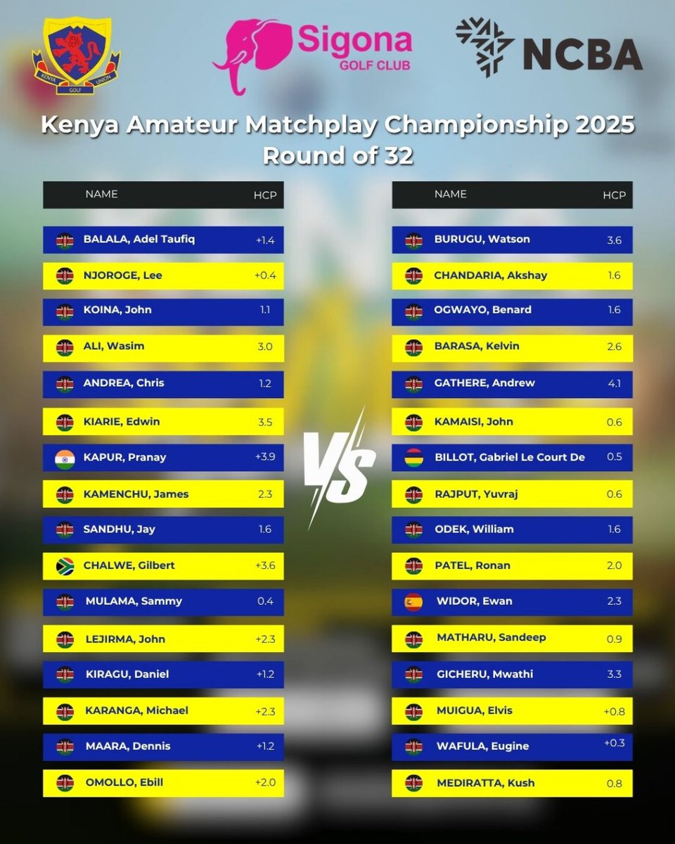 🏌️‍♂️The action's heating up at Sigona Golf Club! The 104th NCBA Kenya Amateur Matchplay Championship rolls into the afternoon with Round of 16 battles. Who's making it through? Catch all the live scores here 👉golfbox.dk/livescoring/to…

<a href="/NCBABankKenya/">NCBA Bank</a> 
<a href="/SigonaGolf/">Sigona Golf</a>
