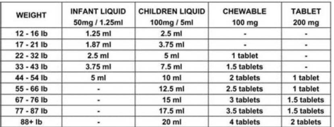 Ivermectinkart's tweet image. These are dosing charts for Ivermectin , Fenbendazole and Mebendazole.
Ivermectin horse paste dosage.
Every notch equals 🟰 50 lbs for humans. Example 150 lbs you take 3 notches. If you have cancer you take more.
If you have any questions on the dosing charts, just ask. I do…