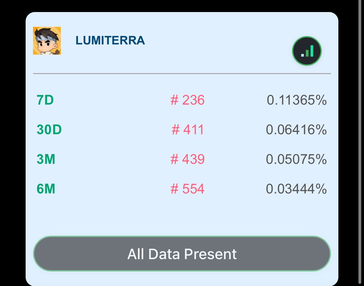 cocoedasf_'s tweet image. gm $LUMI fams
Have you claimed your @LumiterraGame fragments?
also is something wrong with the algo? My rank keeps falling through.
Anyways, reply gLumi below 👇