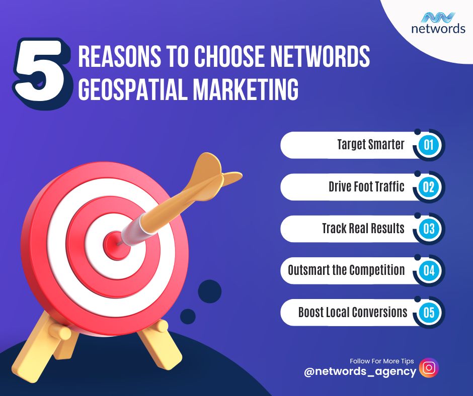 NetwordsDigital's tweet photo. Target smarter, not harder. 🎯 Our geospatial marketing solutions help you reach the right people in the right places, at the right time. From store visits to regional strategies — it’s marketing, mapped. 

👉 See how it works: https://t.co/mYfAiMCiLJ 

#LocationBasedMarketing #GeospatialTech #Networds