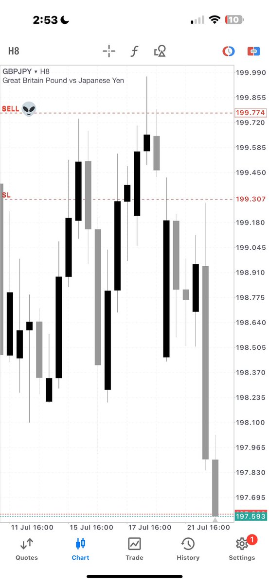GBPJPY 5% secured