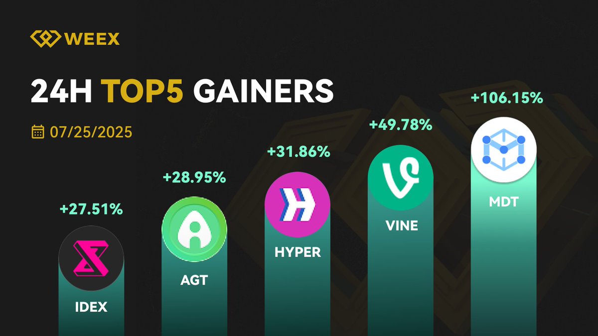 WEEX Global Türkiye 🇹🇷 (@weex_turkiye) on Twitter photo 💸 Günlük En İyi 5 Kazanan! (25 Temmuz 2025)
🏅 $MDT <a href="/MeasurableData/">Measurable Data Token $MDT</a>
🥈 $VINE <a href="/rus/">Rus</a>
🥉 $HYPER <a href="/hyperlane/">Hyperlane ⏩</a>
💰 Kayıt Ol: weex.com/en/register?vi… 💸 Günlük En İyi 5 Kazanan! (25 Temmuz 2025)
🏅 $MDT <a href="/MeasurableData/">Measurable Data Token $MDT</a>
🥈 $VINE <a href="/rus/">Rus</a>
🥉 $HYPER <a href="/hyperlane/">Hyperlane ⏩</a>
💰 Kayıt Ol: weex.com/en/register?vi…
