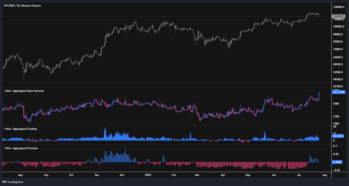 CoinDome tweet media