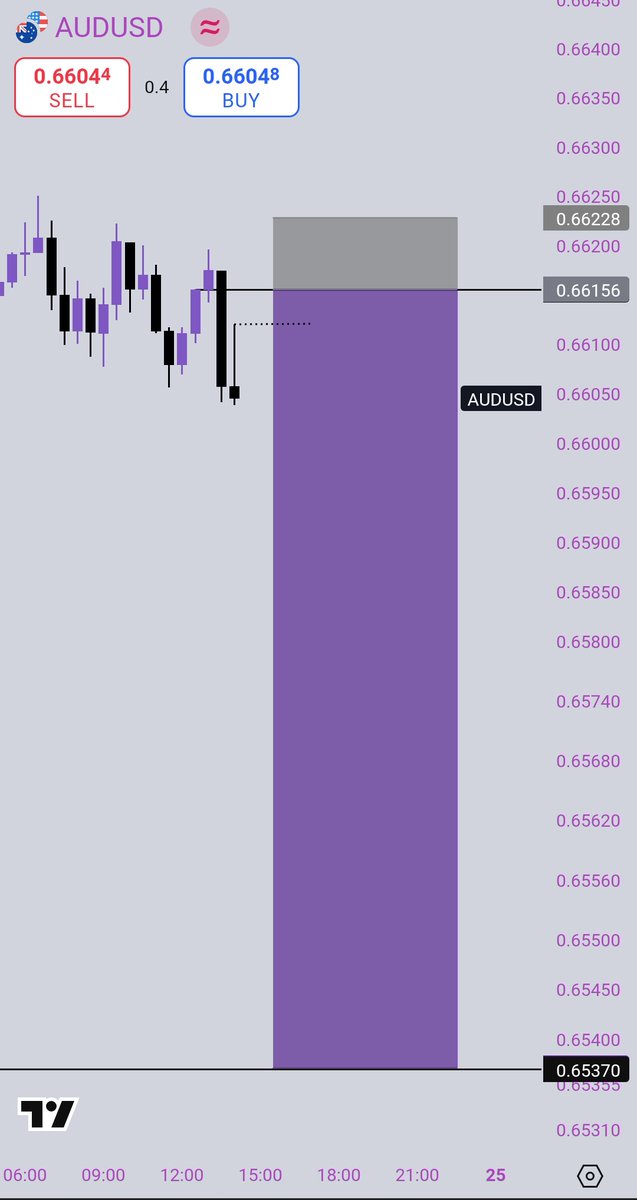 Pips_goddesss's tweet image. Na the simple things dey change story 😮💨💜
Nothing too loud.
Just one clean setup, small patience, and plenty confidence.