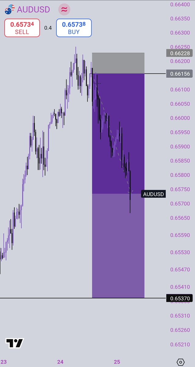 Pips_goddesss's tweet image. Na the simple things dey change story 😮💨💜
Nothing too loud.
Just one clean setup, small patience, and plenty confidence.