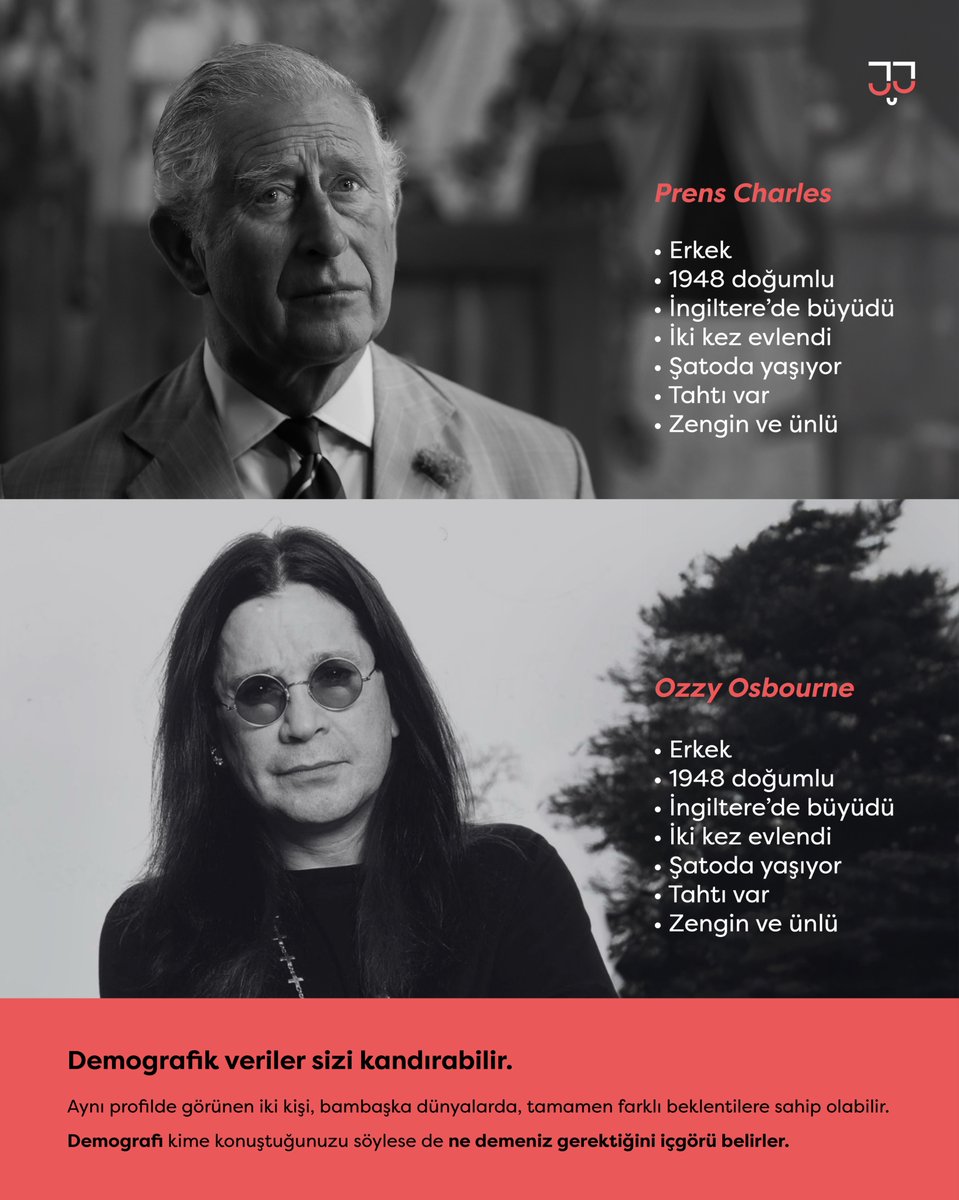 Excel'de kategorize ederek hedef kitlenizi tanıdığınız mı zannediyorsunuz?

Aynı demografik verileri taşıyan bu iki kişi, bambaşka dünyaların insanları. Biri kraliyet ailesinin yüzü, diğeri heavy metal’in babası. 

Persona, ‘müşteri tipi’ değildir.

shorturl.at/tg3Z6