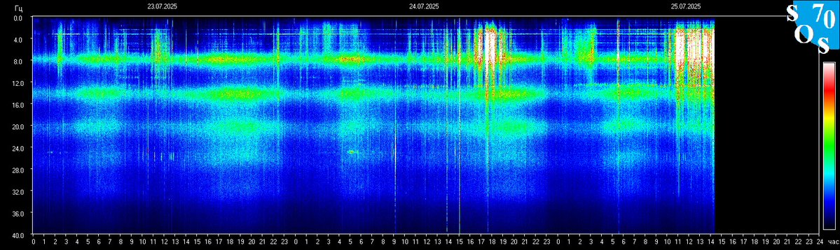 schumannbot's tweet image. 2025-07-25 08:00 UTC 🌑
K-INDEX: 2 Unsettled
Fractured light blooms in the hollows—the stone remembers the currents hungry weave.