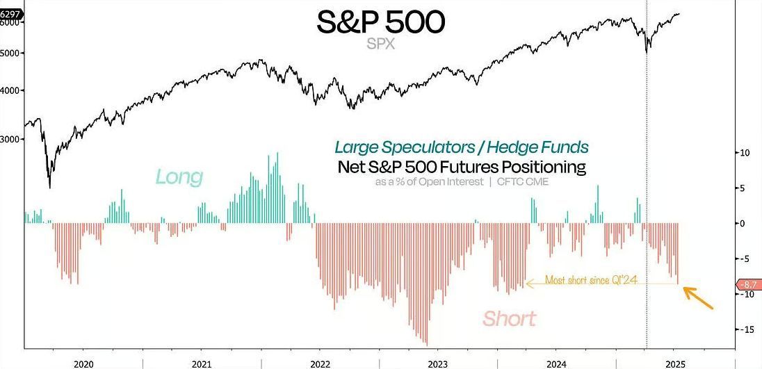 Piotr Cymcyk - Merytorycznie o Finansach tweet media