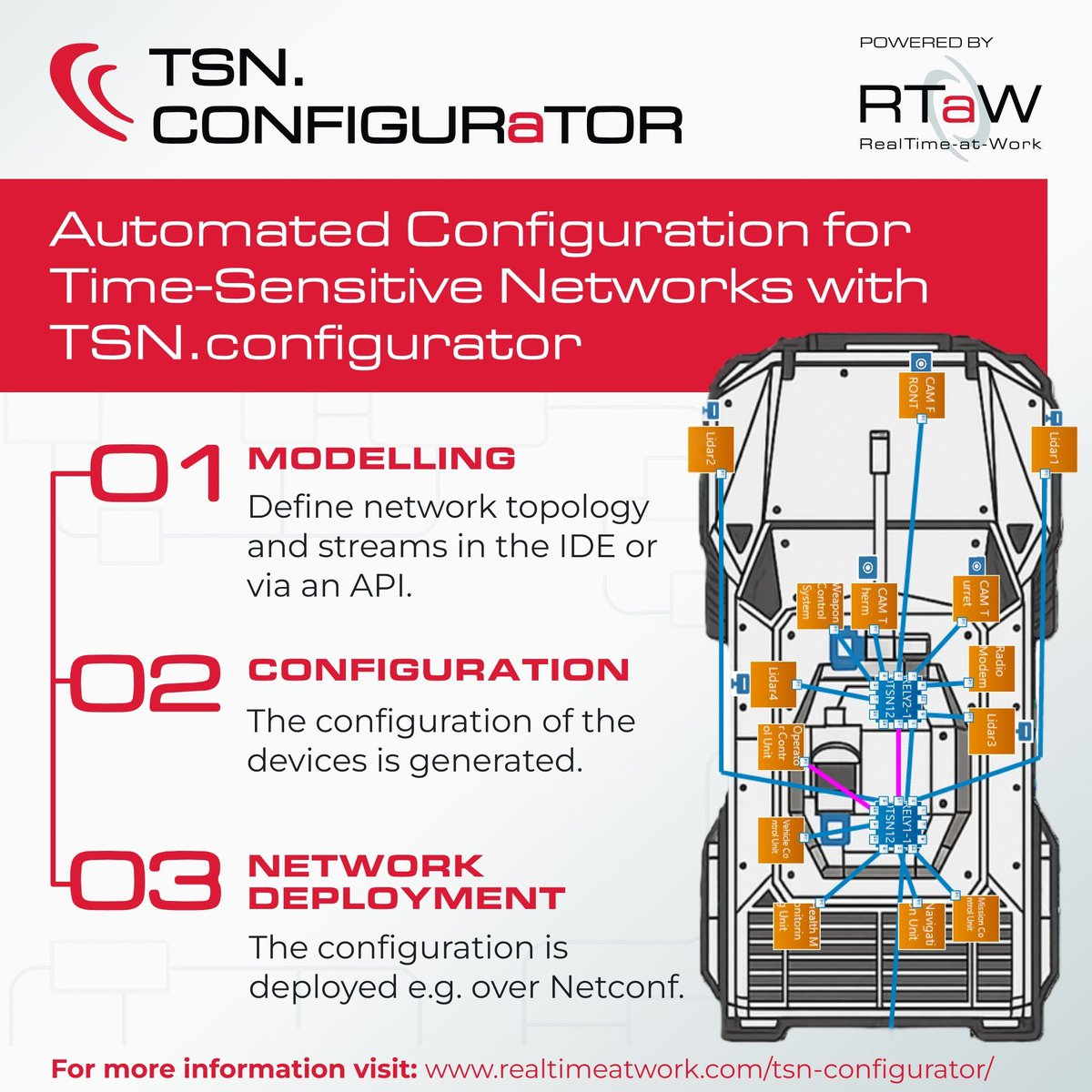 🚀 Say goodbye to manual, error-prone TSN setup! TSN.configurator enables you to automatically configure your network with mathematically proven timing guarantees, seamless multi-vendor integration, and full support for TSN QoS mechanisms. #TSN

Visit: buff.ly/0htPVBw